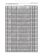 Предварительный просмотр 11 страницы Samsung LA32C550J1F Service Manual