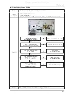 Предварительный просмотр 62 страницы Samsung LA32C550J1F Service Manual