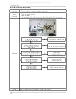 Предварительный просмотр 65 страницы Samsung LA32C550J1F Service Manual