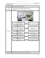 Предварительный просмотр 68 страницы Samsung LA32C550J1F Service Manual