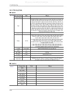 Предварительный просмотр 73 страницы Samsung LA32C550J1F Service Manual