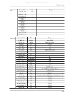 Предварительный просмотр 74 страницы Samsung LA32C550J1F Service Manual