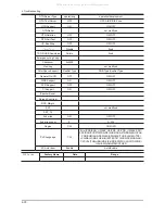 Предварительный просмотр 75 страницы Samsung LA32C550J1F Service Manual