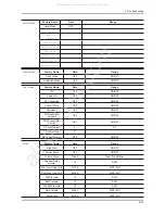 Предварительный просмотр 76 страницы Samsung LA32C550J1F Service Manual