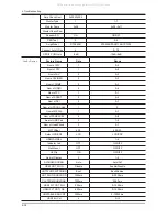 Предварительный просмотр 77 страницы Samsung LA32C550J1F Service Manual