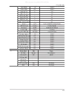 Предварительный просмотр 78 страницы Samsung LA32C550J1F Service Manual