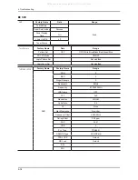 Предварительный просмотр 79 страницы Samsung LA32C550J1F Service Manual