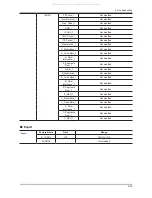 Предварительный просмотр 80 страницы Samsung LA32C550J1F Service Manual