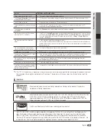 Preview for 43 page of Samsung LA32C550J1M User Manual