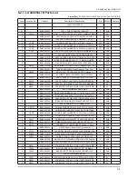 Предварительный просмотр 54 страницы Samsung LA32C630 Series Service Manual