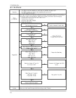 Предварительный просмотр 62 страницы Samsung LA32C630 Series Service Manual