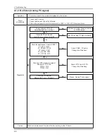 Предварительный просмотр 66 страницы Samsung LA32C630 Series Service Manual