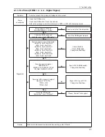 Предварительный просмотр 69 страницы Samsung LA32C630 Series Service Manual