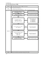 Предварительный просмотр 72 страницы Samsung LA32C630 Series Service Manual