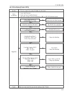 Предварительный просмотр 75 страницы Samsung LA32C630 Series Service Manual