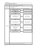 Предварительный просмотр 78 страницы Samsung LA32C630 Series Service Manual