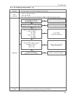 Предварительный просмотр 81 страницы Samsung LA32C630 Series Service Manual