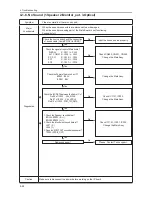 Предварительный просмотр 84 страницы Samsung LA32C630 Series Service Manual