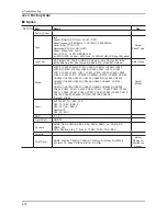 Предварительный просмотр 90 страницы Samsung LA32C630 Series Service Manual