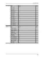 Предварительный просмотр 95 страницы Samsung LA32C630 Series Service Manual