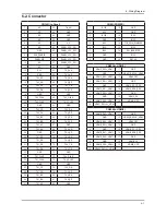 Предварительный просмотр 110 страницы Samsung LA32C630 Series Service Manual