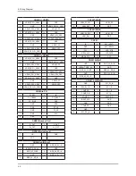 Предварительный просмотр 111 страницы Samsung LA32C630 Series Service Manual