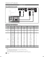 Preview for 18 page of Samsung LA32C630 Series User Manual