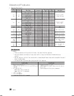 Preview for 28 page of Samsung LA32C630 Series User Manual