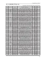 Предварительный просмотр 10 страницы Samsung LA32C650 Series Service Manual