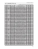 Предварительный просмотр 19 страницы Samsung LA32C650 Series Service Manual