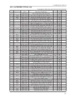 Предварительный просмотр 28 страницы Samsung LA32C650 Series Service Manual