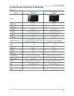 Предварительный просмотр 49 страницы Samsung LA32C650 Series Service Manual