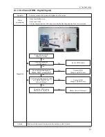 Предварительный просмотр 62 страницы Samsung LA32C650 Series Service Manual