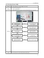 Предварительный просмотр 64 страницы Samsung LA32C650 Series Service Manual