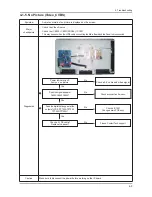 Предварительный просмотр 66 страницы Samsung LA32C650 Series Service Manual