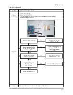 Предварительный просмотр 68 страницы Samsung LA32C650 Series Service Manual