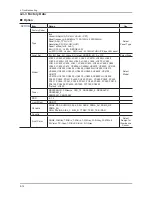 Предварительный просмотр 73 страницы Samsung LA32C650 Series Service Manual