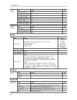 Предварительный просмотр 75 страницы Samsung LA32C650 Series Service Manual