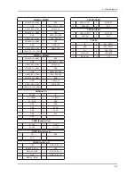 Предварительный просмотр 93 страницы Samsung LA32C650 Series Service Manual