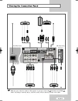 Предварительный просмотр 7 страницы Samsung LA32M51B Owner'S Instructions Manual