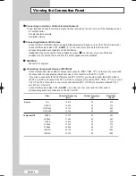 Предварительный просмотр 8 страницы Samsung LA32M51B Owner'S Instructions Manual