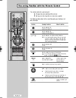 Предварительный просмотр 14 страницы Samsung LA32M51B Owner'S Instructions Manual