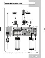 Предварительный просмотр 7 страницы Samsung LA32M61BX Owner'S Instructions Manual