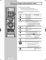 Предварительный просмотр 14 страницы Samsung LA32M61BX Owner'S Instructions Manual