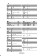 Предварительный просмотр 54 страницы Samsung LA32R81BD Owner'S Instructions Manual