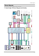 Предварительный просмотр 20 страницы Samsung LA32R81WX Service Manual