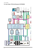 Предварительный просмотр 21 страницы Samsung LA32R81WX Service Manual