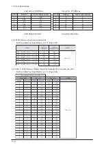 Предварительный просмотр 27 страницы Samsung LA32R81WX Service Manual