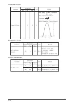 Предварительный просмотр 29 страницы Samsung LA32R81WX Service Manual