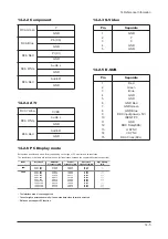 Предварительный просмотр 89 страницы Samsung LA32R81WX Service Manual